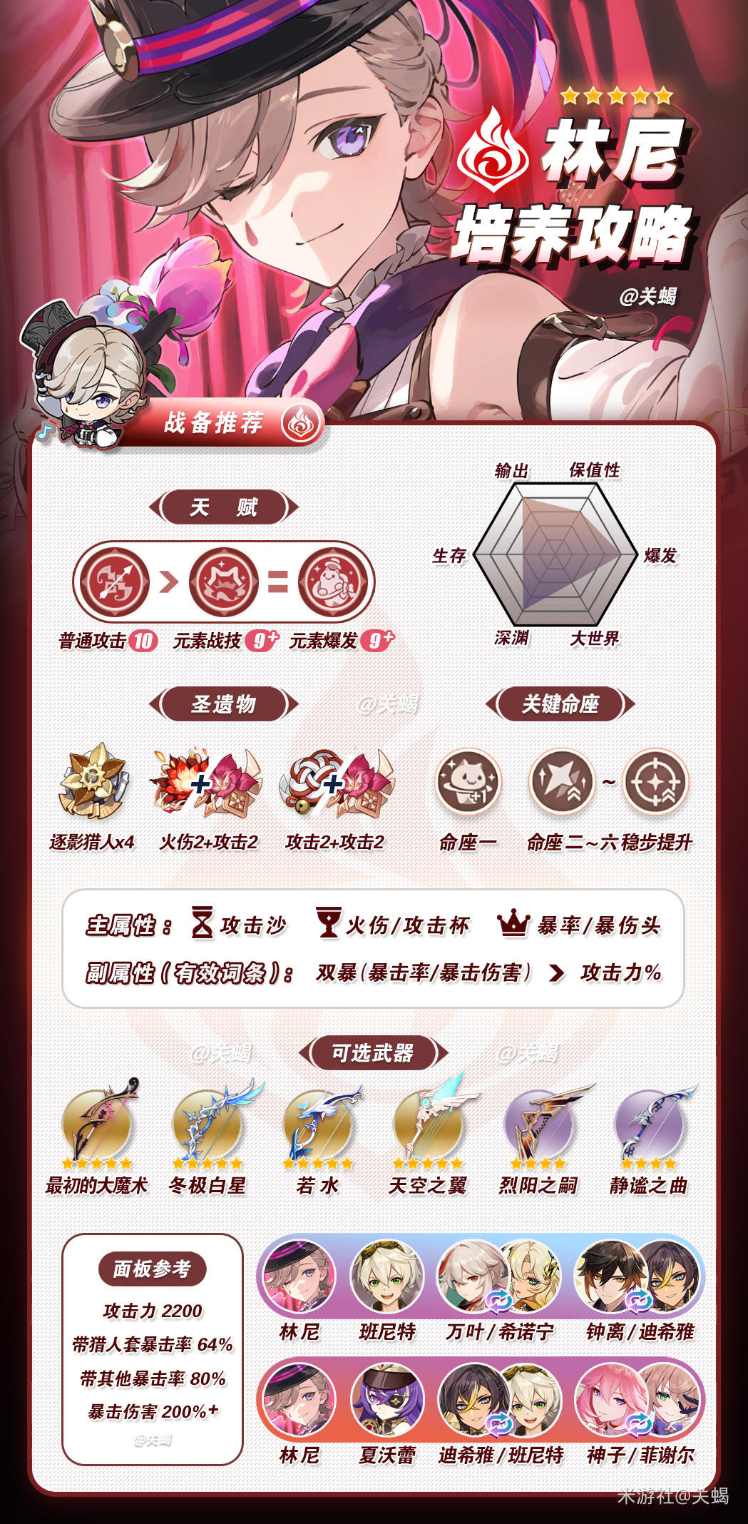 [V5.2攻略]林尼