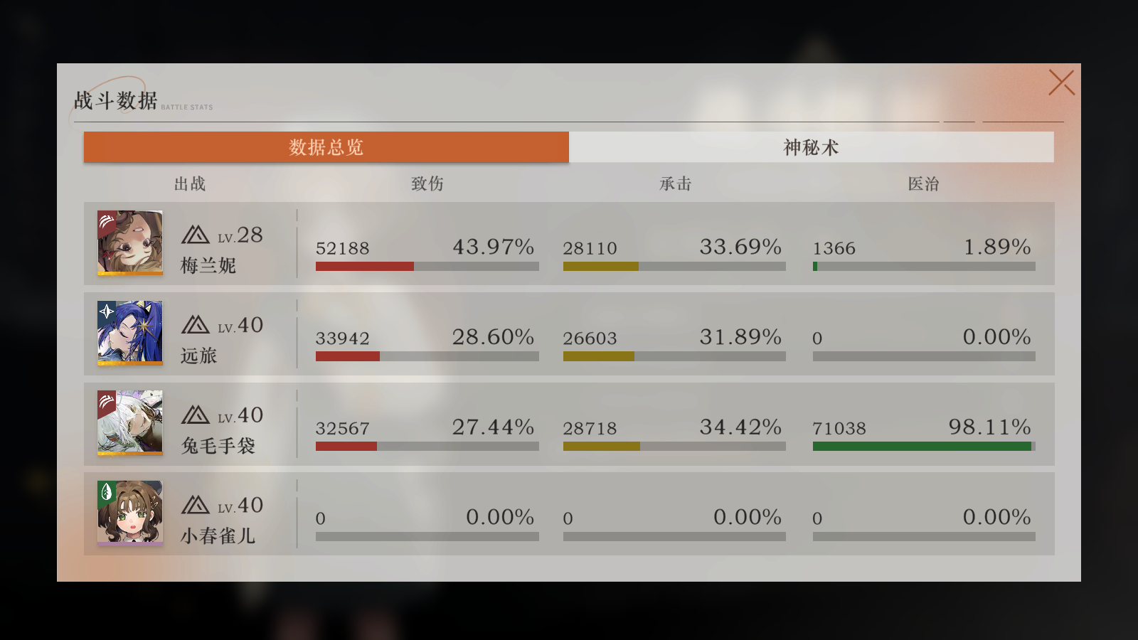 洞二28级0塑梅兰妮通关深眠