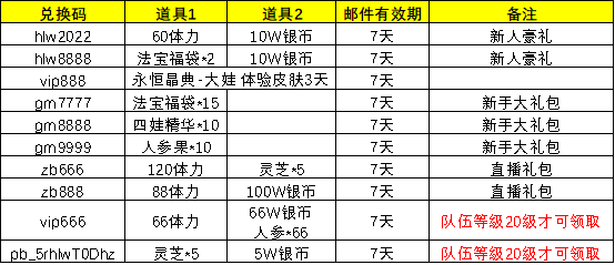 【葫芦娃】新区平民冲级攻略（作者：请叫我徐老师）截图