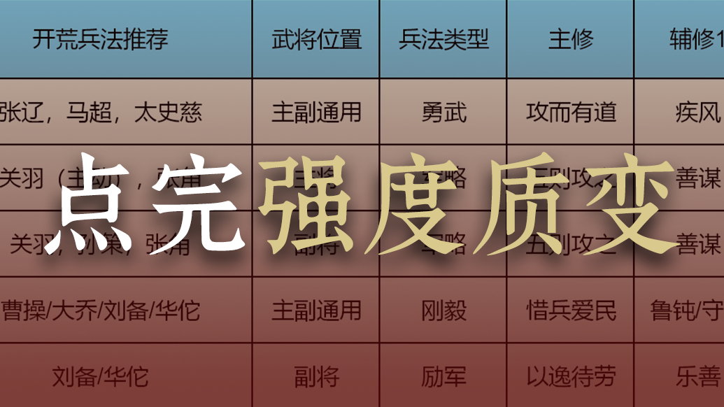 【攻略】选前必看！兵法系统详解