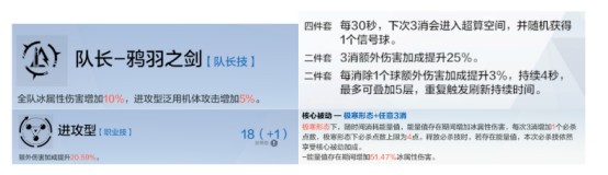 从伤害计算原理学会队伍和意识搭配（下半篇）|战双帕弥什 - 第6张