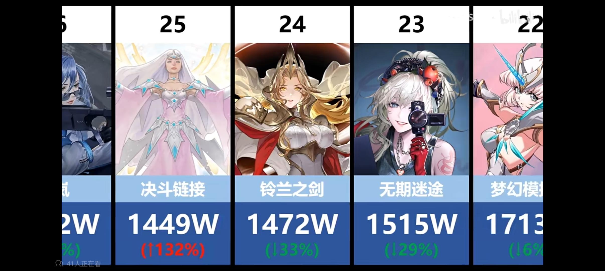 四月二游流水排名