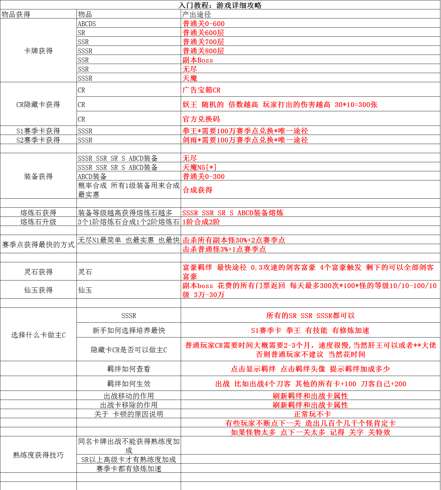 新手入门攻略！！！