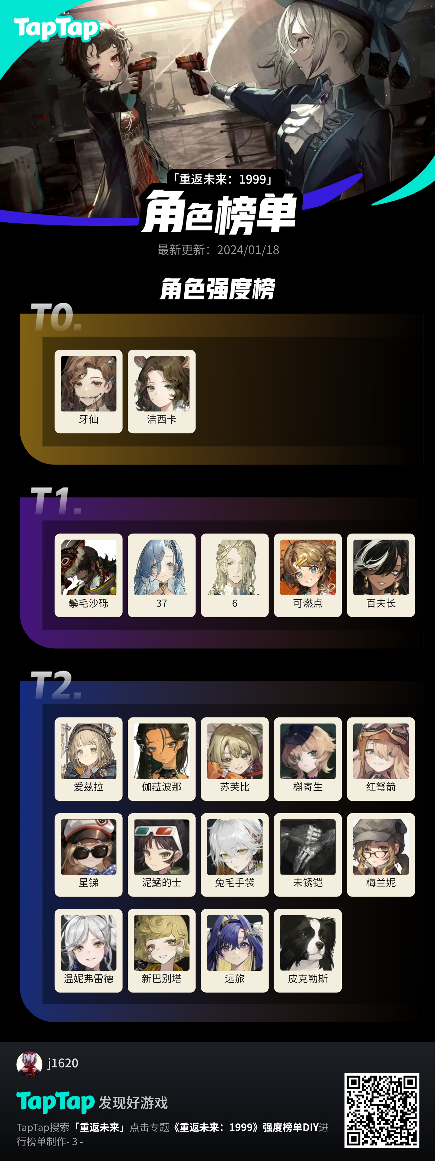 个人感觉0塑六星角色强度榜