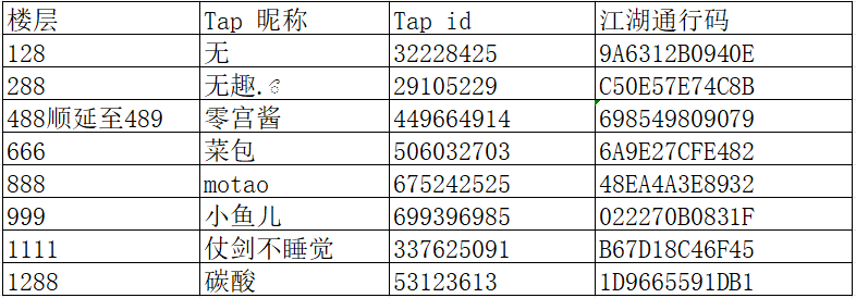 【活动开奖】新春好时节，江湖任逍遥