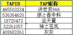 TapTap