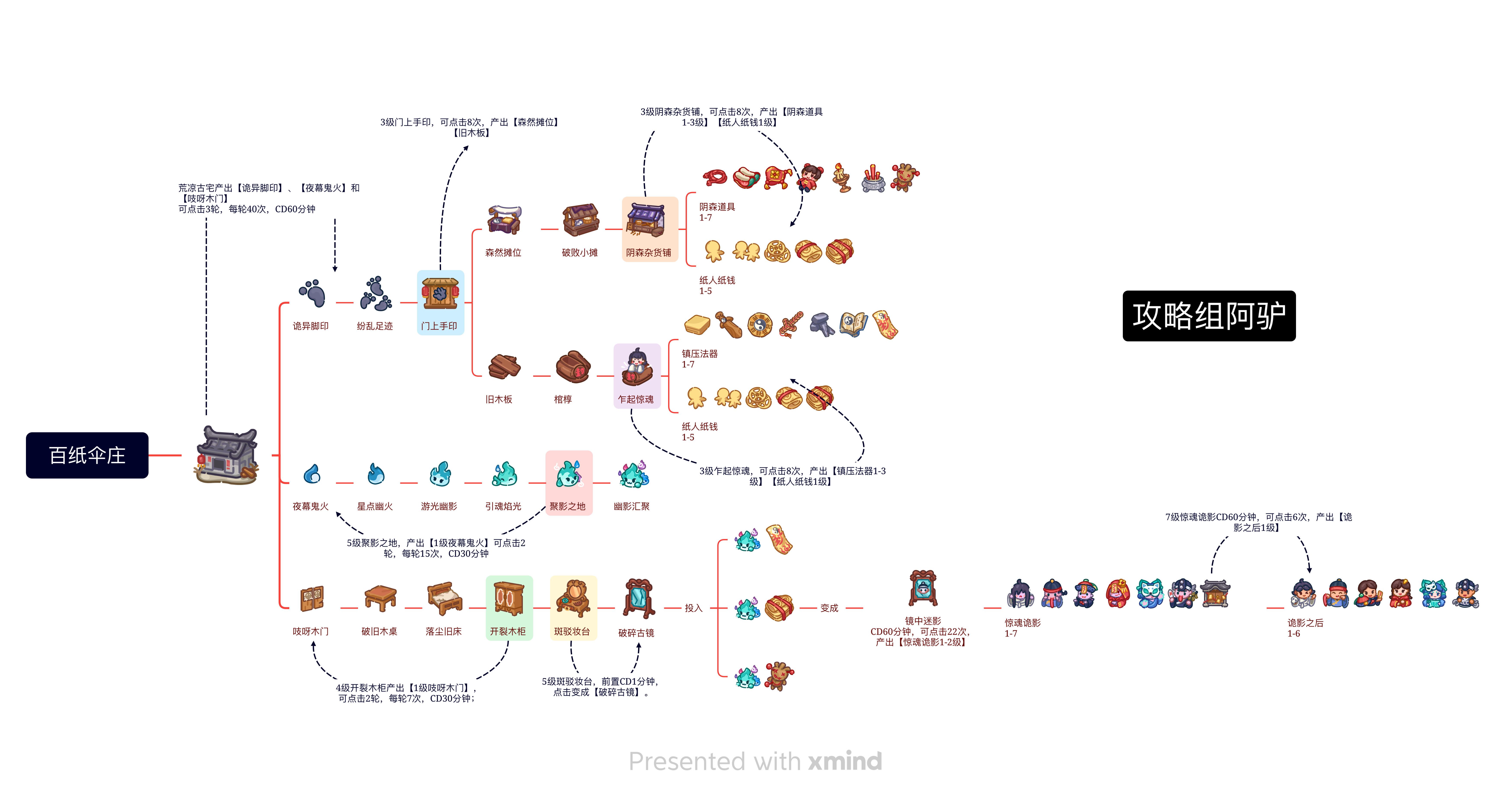 百纸伞庄独立活动流程图8.28
