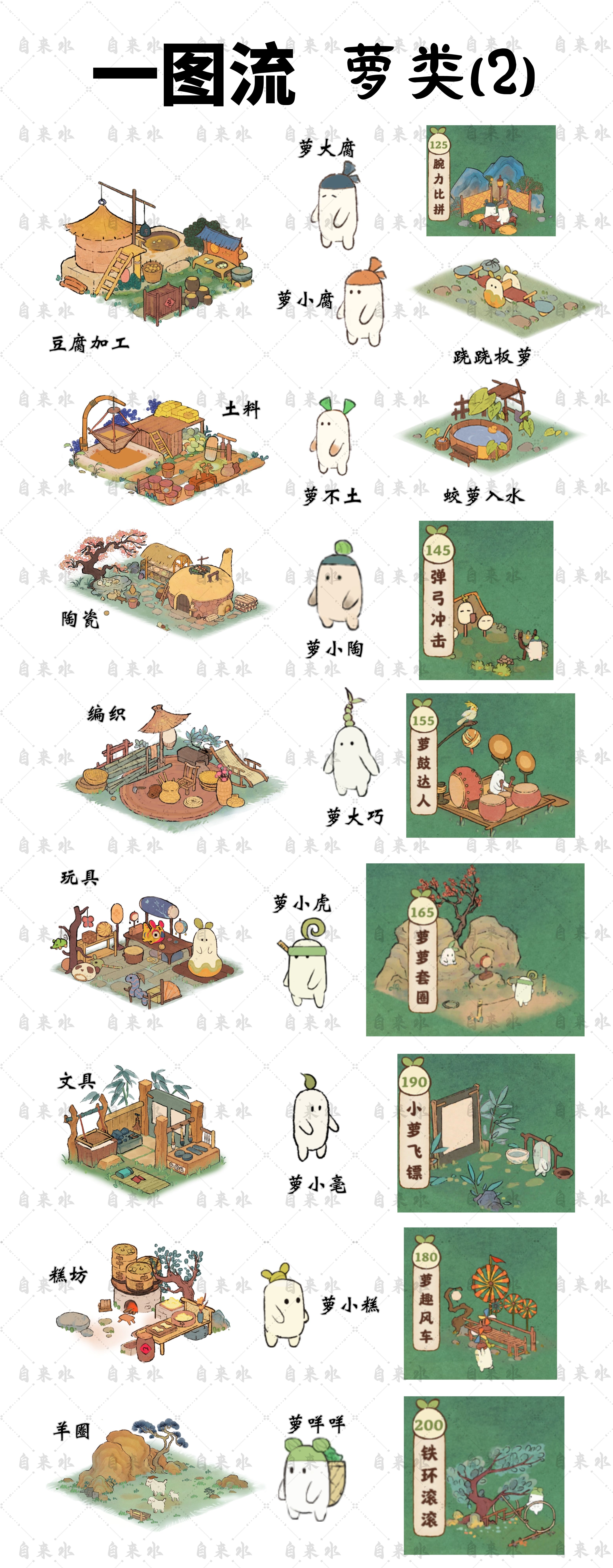 一图流-萝类（玩家攻略）
