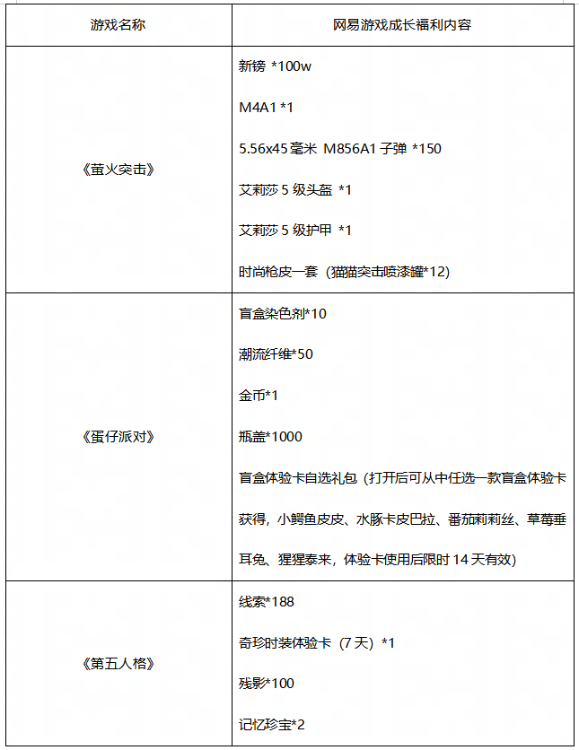 《机动都市阿尔法》运营公告