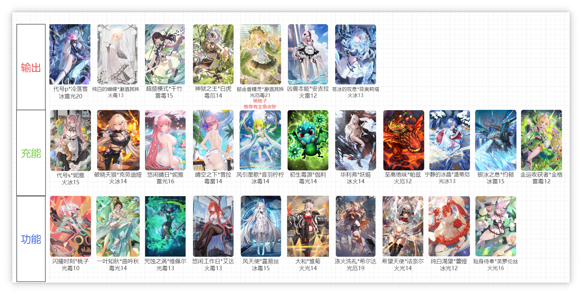 百分之一泛用角色榜