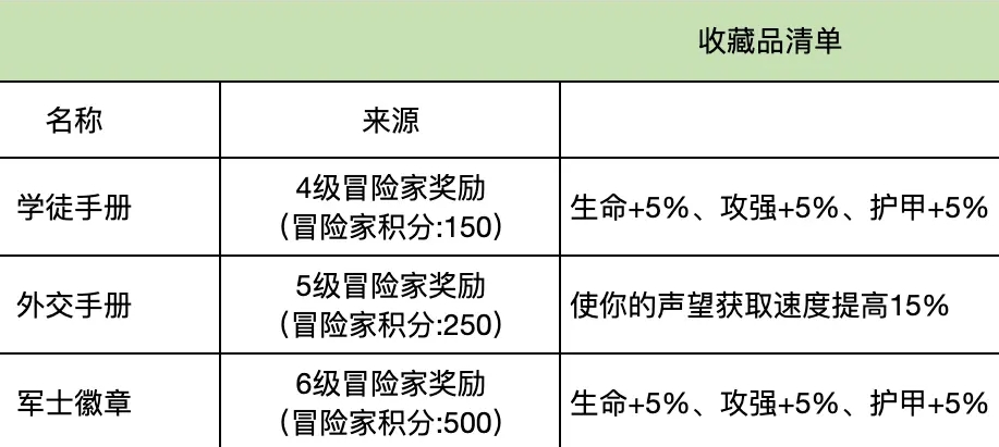 谈谈对各职业的见解 #异世界勇者 各职业开荒分析 新手0氪