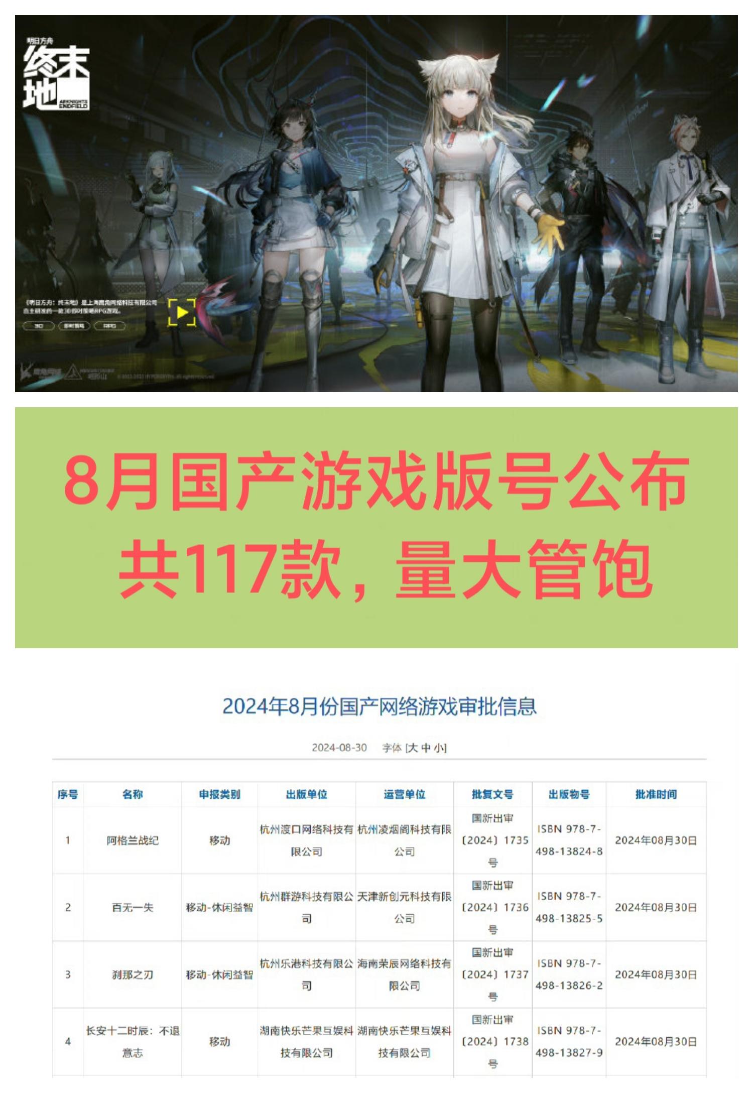 8月国产游戏版号❗《明日方舟 终末地》过审❗