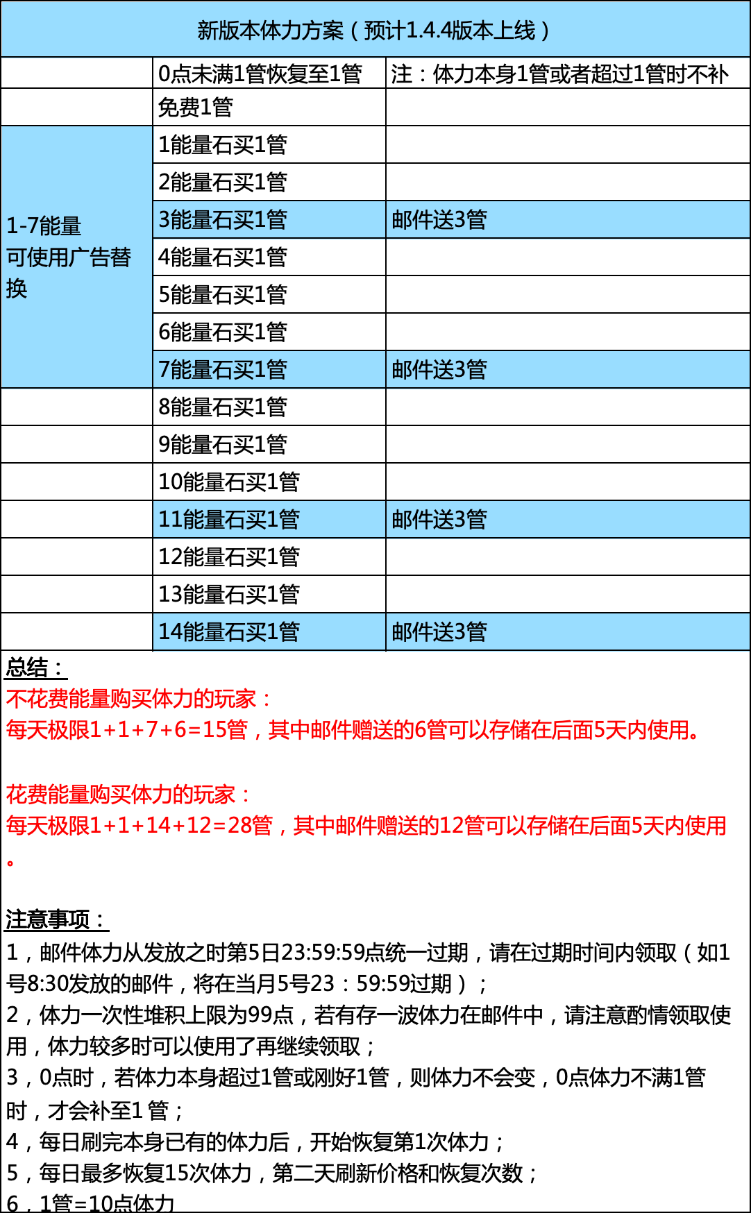 关于体力最新计划