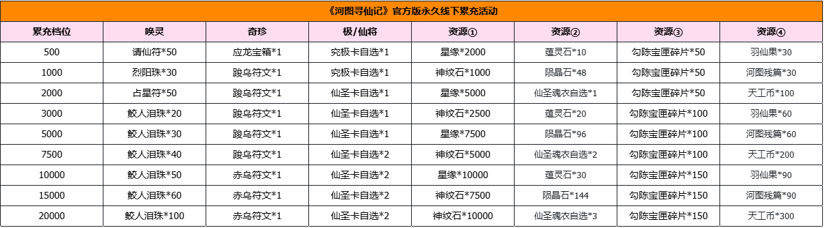 《河图寻仙记》——【永久累充线下活动】开启！