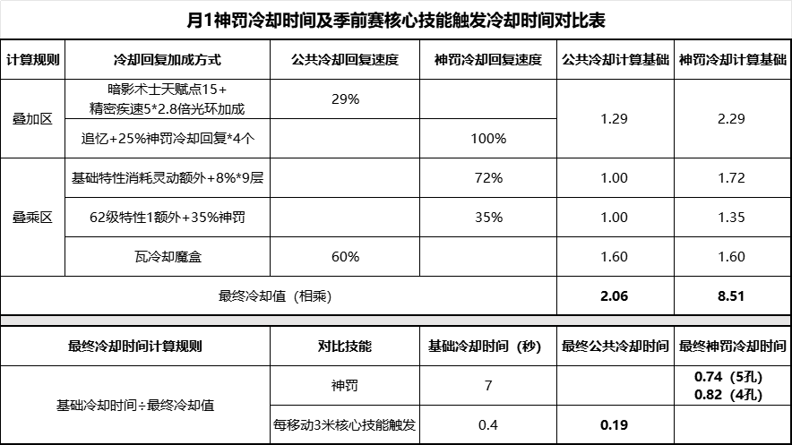 关于季前赛月女1飞箭英灵bd的最后倔强！