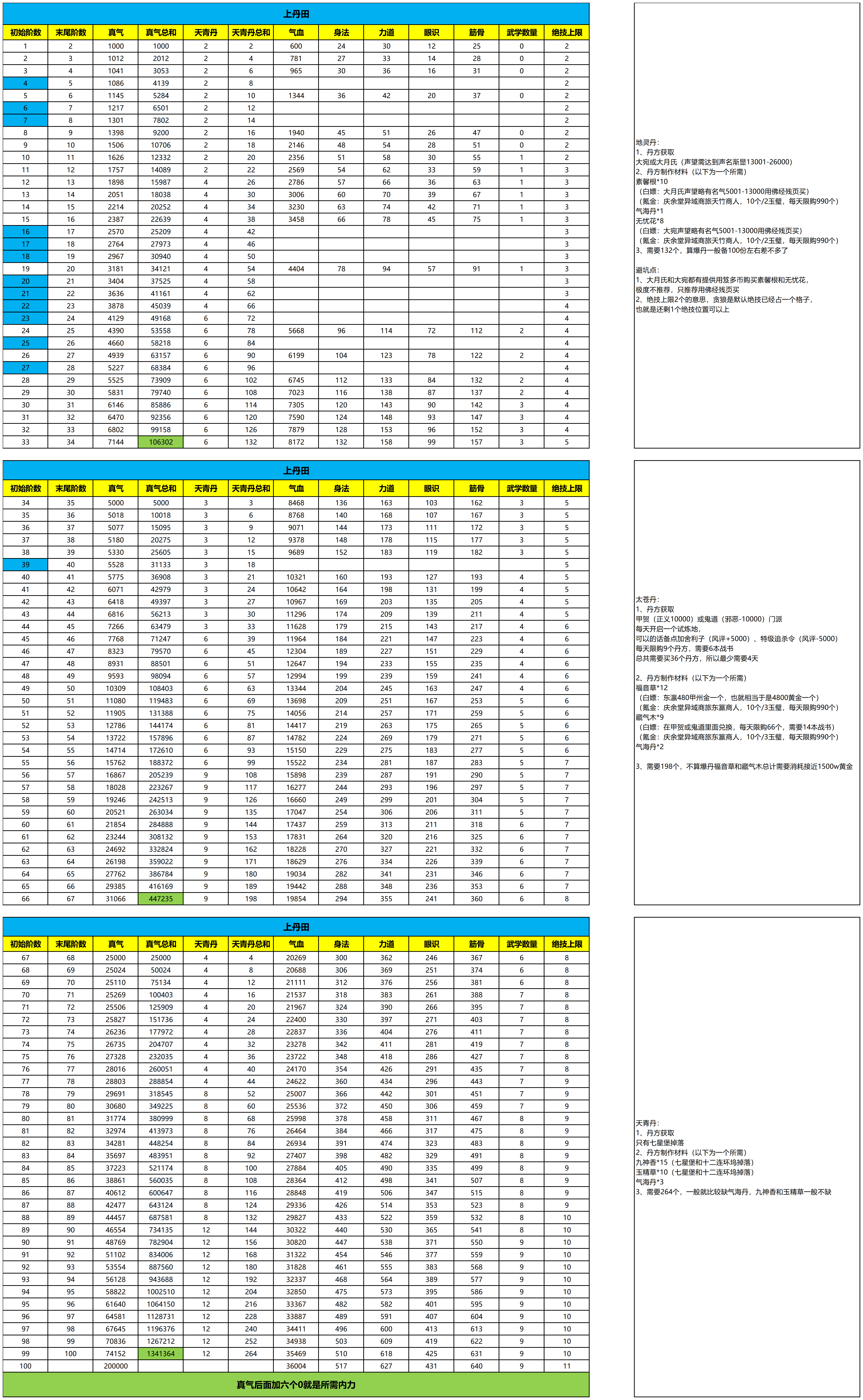 【丹田攻略】丹药&真气&属性截图