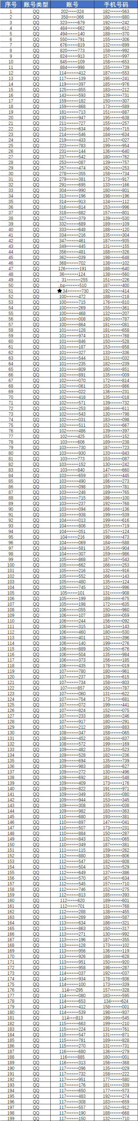 热血美职篮联合试训内测名单揭晓