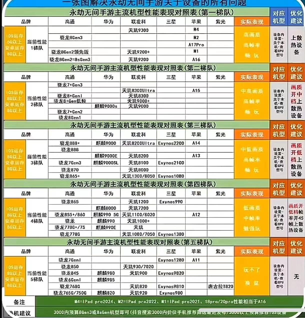 永劫手游最新适配机型