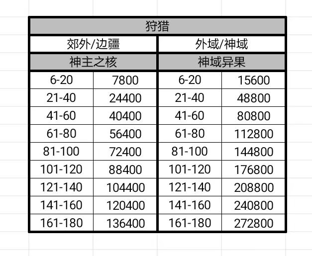 部分来自群聊的攻略（6）（杂项）