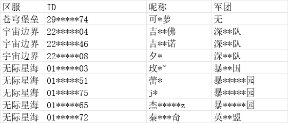 《银河掠夺者》8月26日违规账号处罚公告