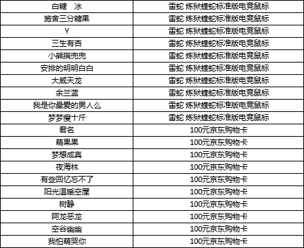 （已开奖）【福利活动】全新资料片惊喜上线，晒连续签到赢千元豪礼