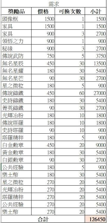 台服活动材料总览