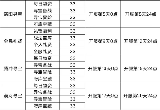 【毒药出品】第三弹，大唐活动全解析|热血大唐 - 第3张