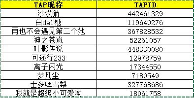 TapTap