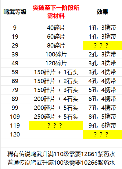 鸣武突破一览图初版