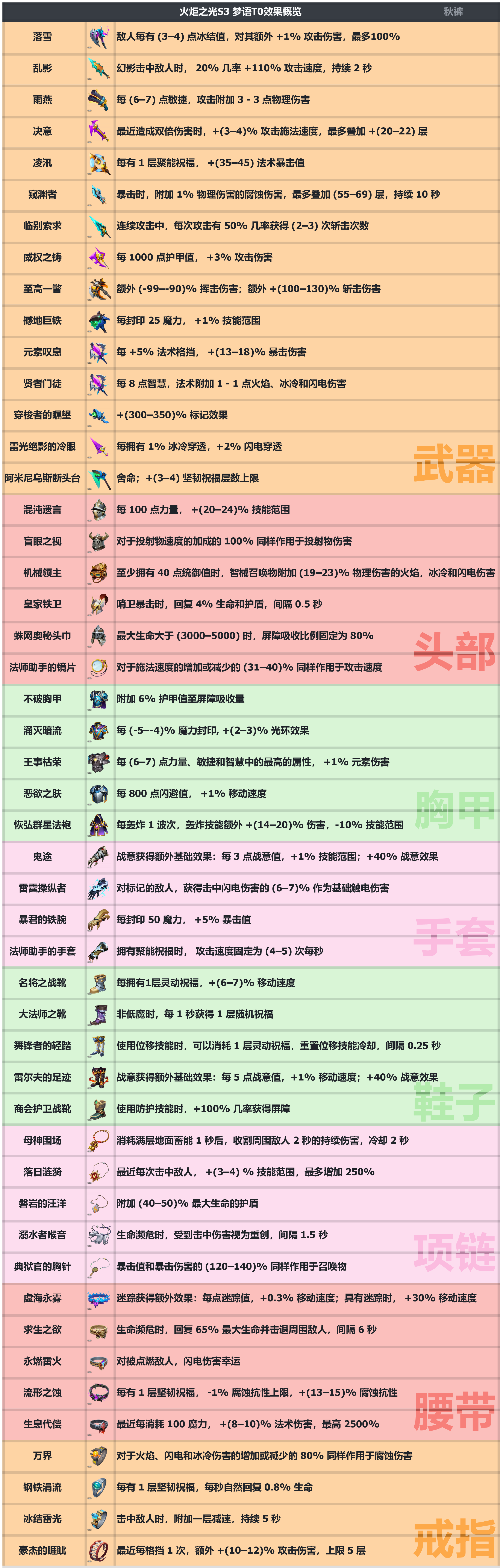 S3【T0梦语效果一览】过滤器加加加