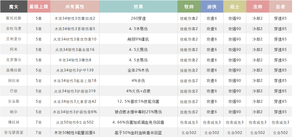 魂珠系统的简易攻略(牧师篇)