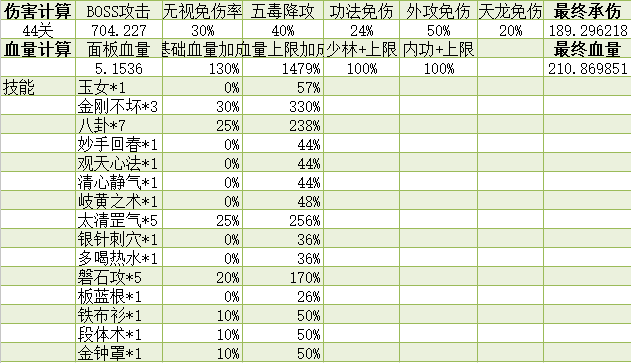 技術貼：後期精準測算自身屬性能否通關！以44章BOSS為例，前期也通用！|暗黑劍俠 - 第4張