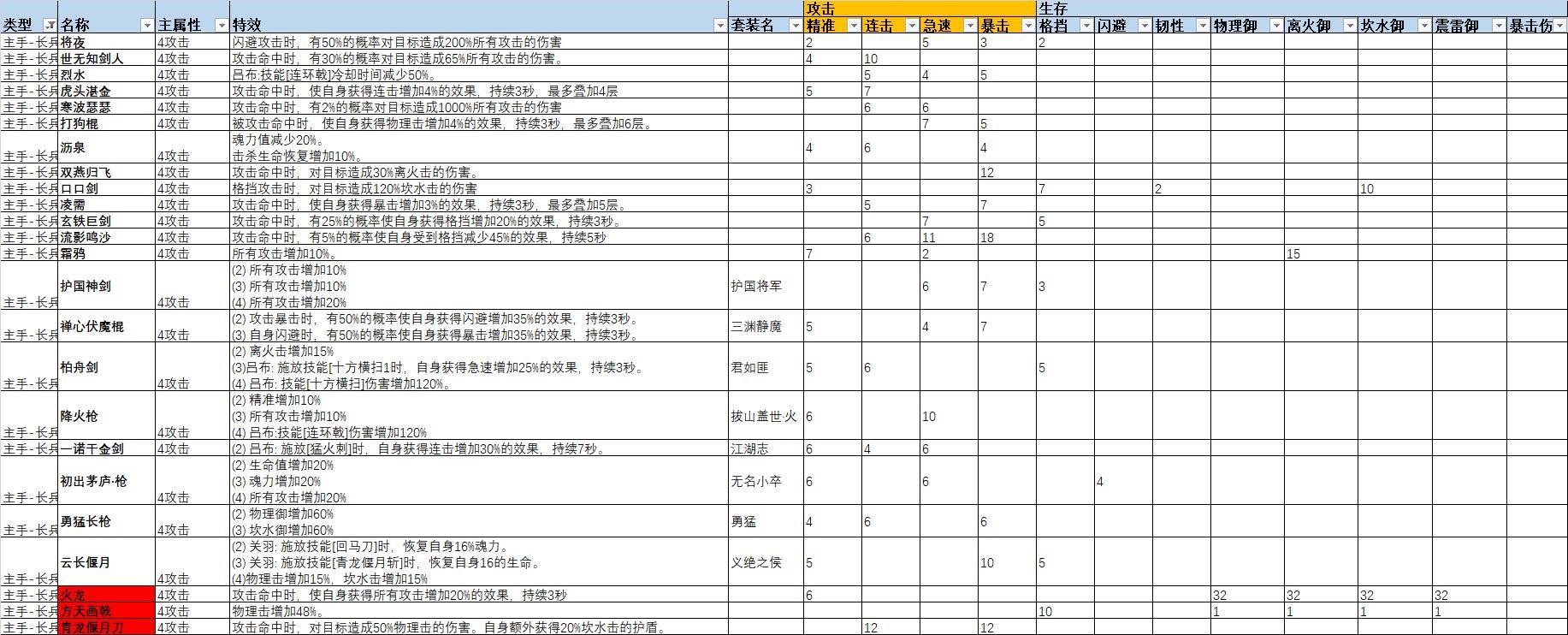 装备图鉴二