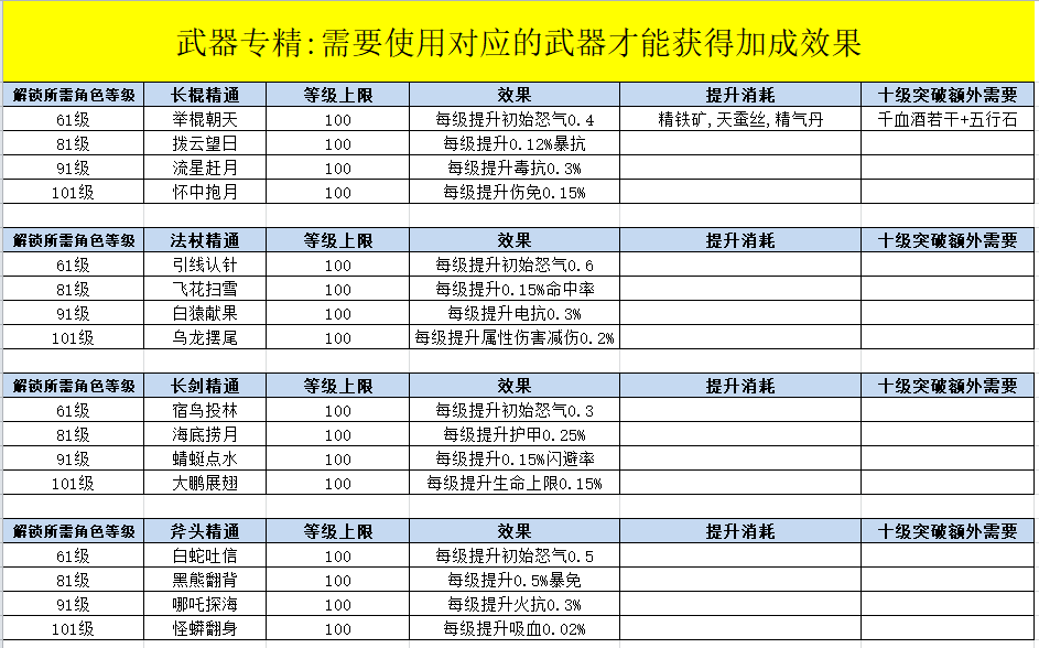 游戏资料合集