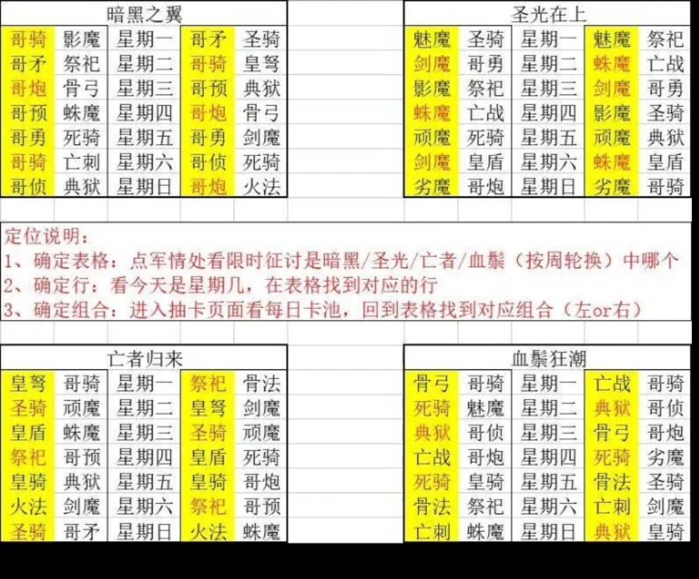 限定卡池轮换图示