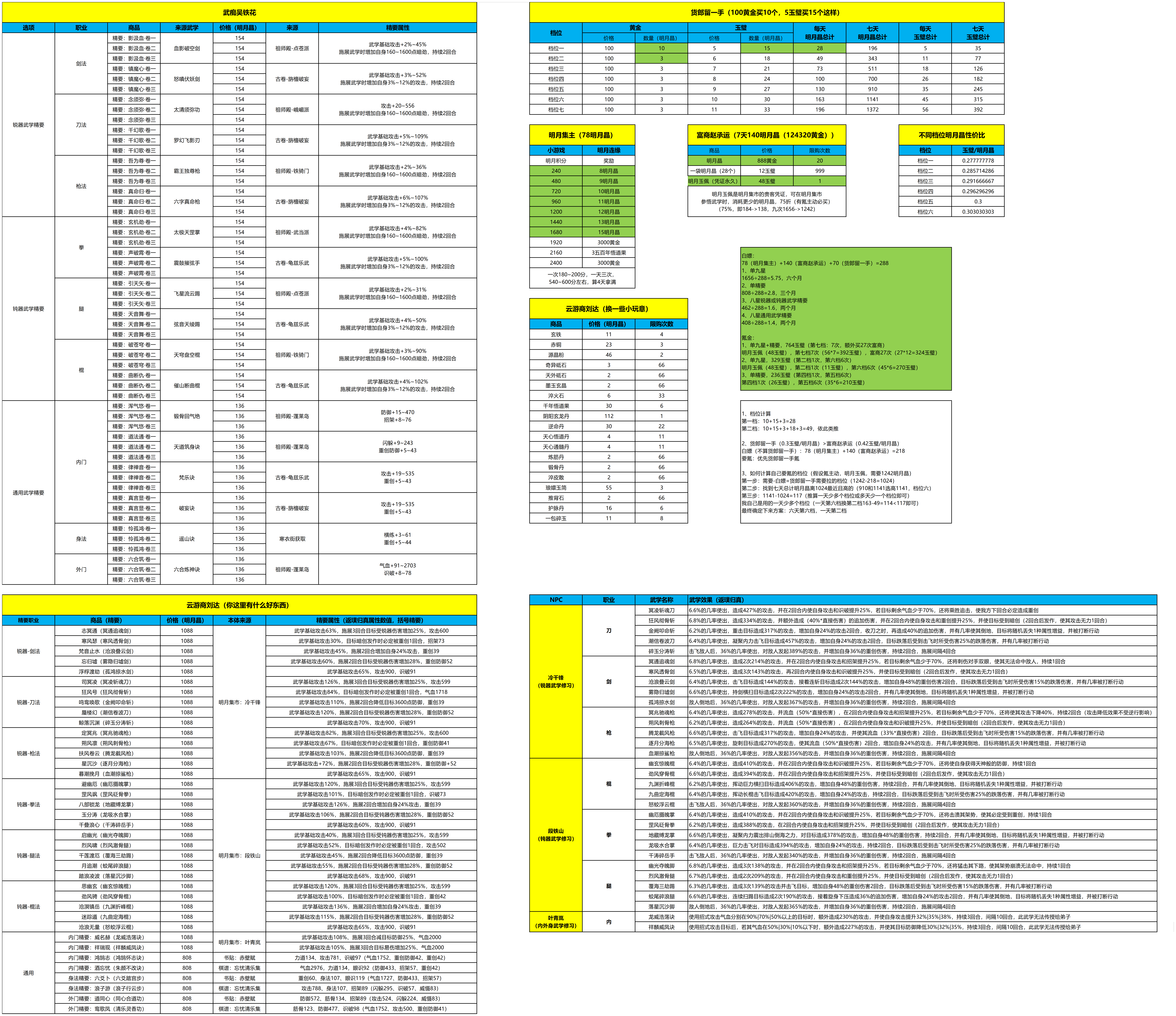 【月度活动】明月集市攻略（2026-1-9）