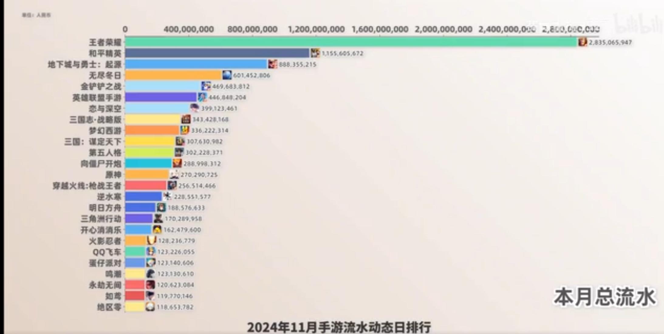 「手游流水排行榜」24年11月手游流水排行榜