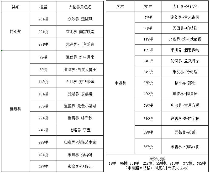 道友们，来沾喜气啦！【已开奖】