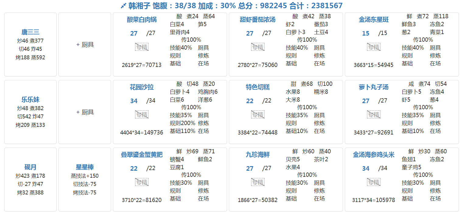 12.1（韩+蓝）省五档喵喵适用