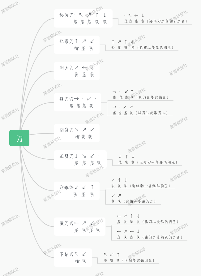 刀招变招表