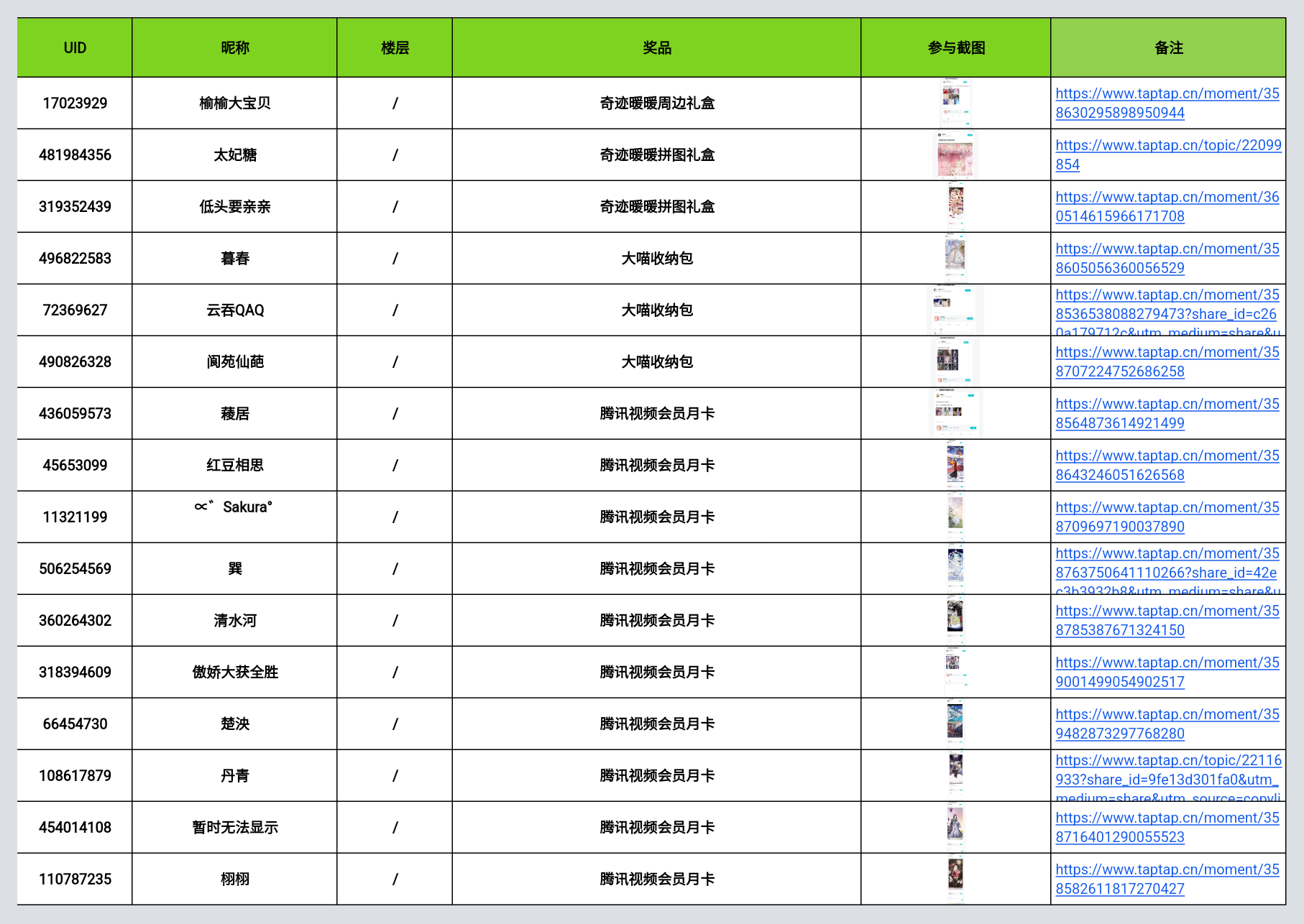 【已开奖】奇迹红毯夜丨红毯走秀你想到如何惊艳全场了吗？