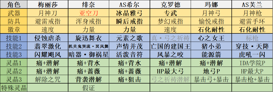 【攻略】第二部結篇冥峽界16妖個人攻略合集（下）|另一個伊甸 : 超越時空的貓 - 第3張