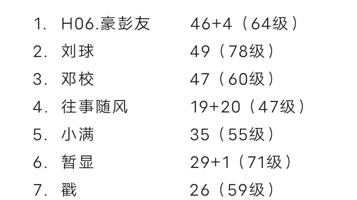 排行榜（第七期：推荐）