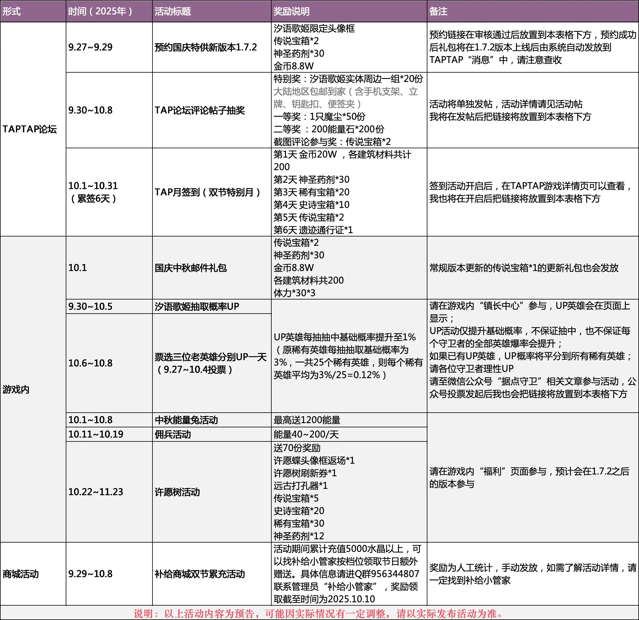 萌新攻略No.1（不足之处请评论区留言）