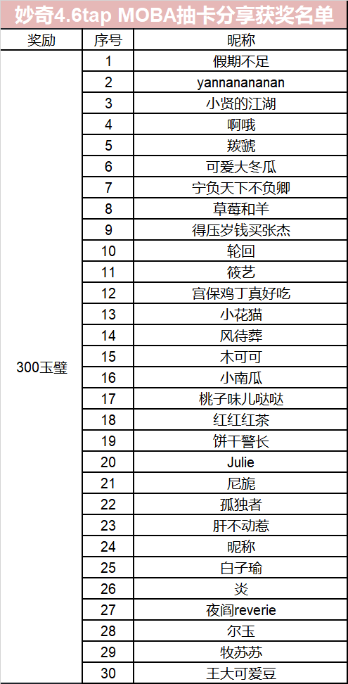 3月【星际MOBA节】活动抽奖帖——内含福利哦~