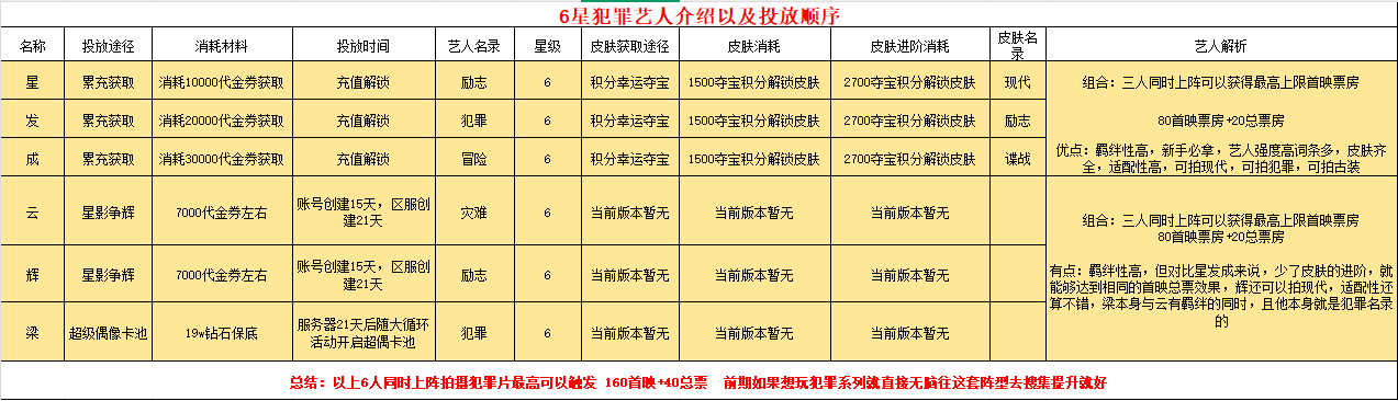 如何将犯罪提升到极致详细教程