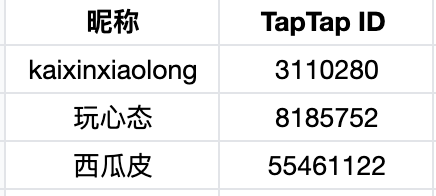 【已開獎】《進化之地2》竟有這麼多童年回憶？認領有獎啦！