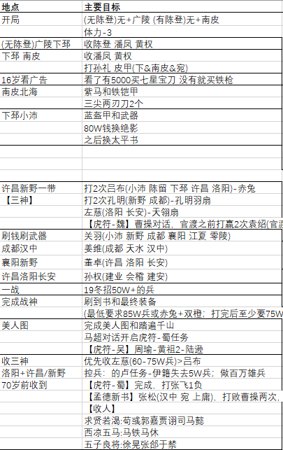 【新人入门攻略】基础、流程、任务、成就等