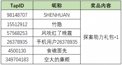 （已开奖）有奖活动 | 隐藏在地图中的彩蛋任务，你发现了几个？