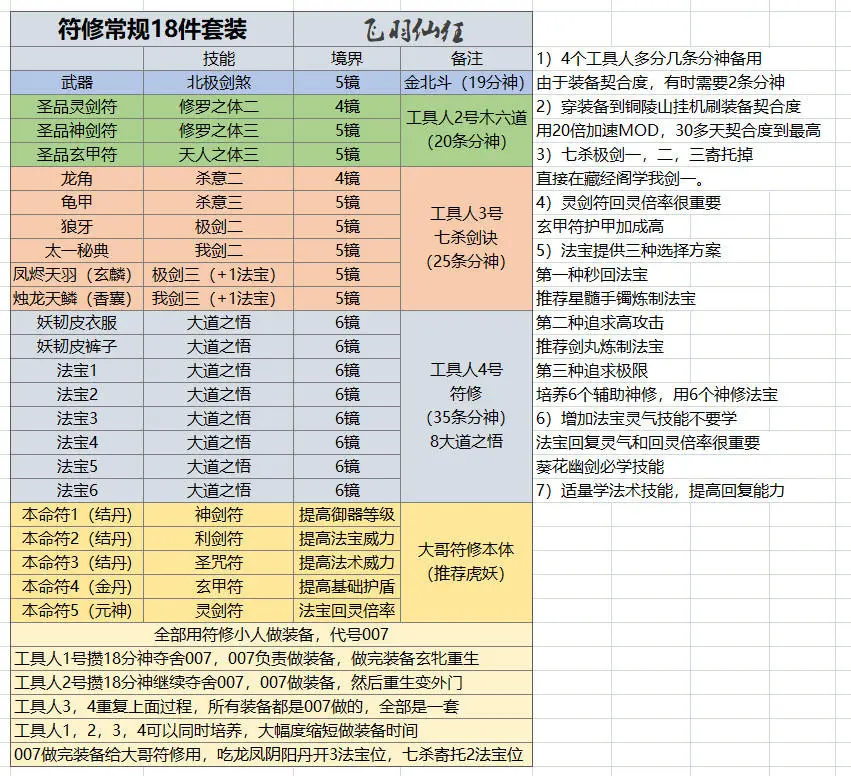 分享一些寄托心得